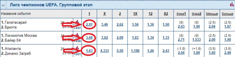 Флэт в ставках на спорт