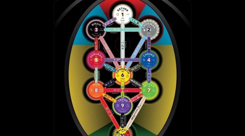 Каббала и каббалисты: мистическое ядро и 15 удивительных фактов